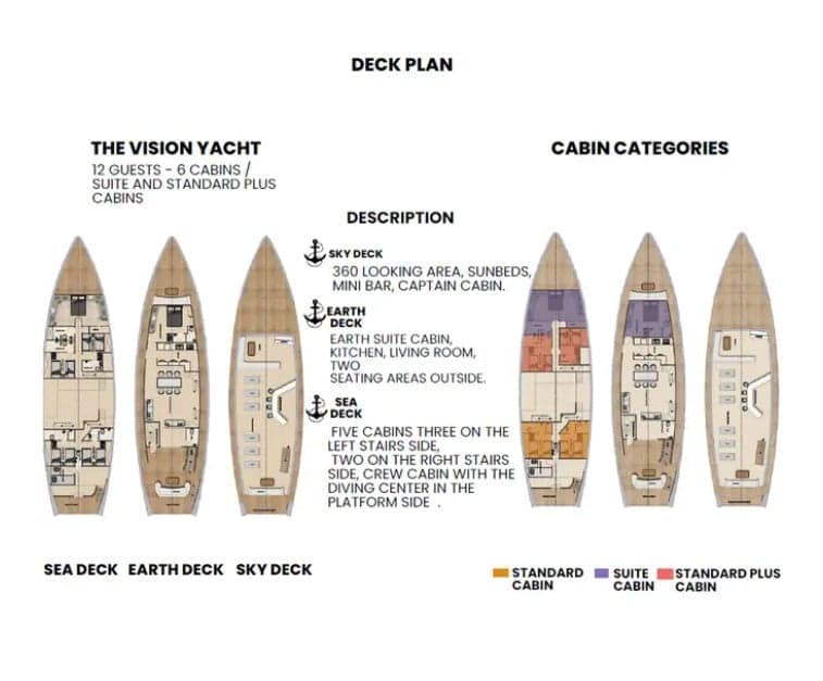 Boat plan