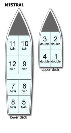 Boat plan