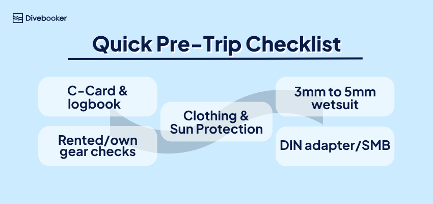 Quick Pre-Trip Checklist Checklist graphic outlining essential travel tips for Bahamas divers including certification card rules, wetsuit thickness choice, and gear requirements.