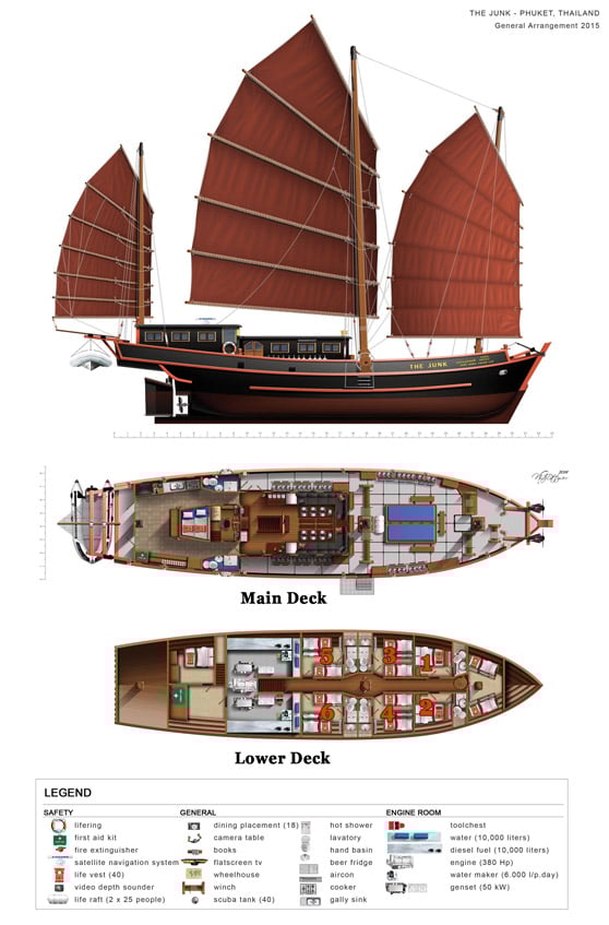 Boat plan
