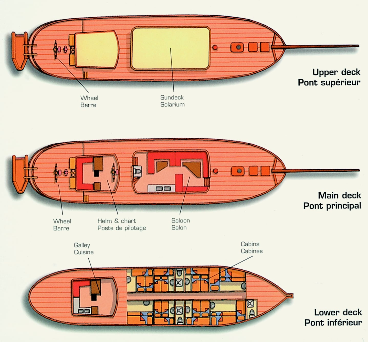 Boat plan