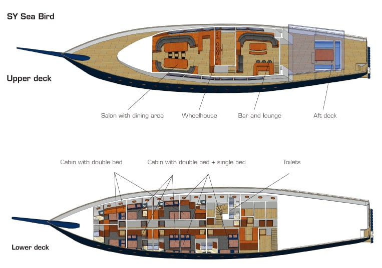 Boat plan