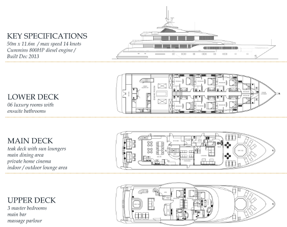 Boat plan