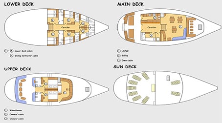 Boat plan