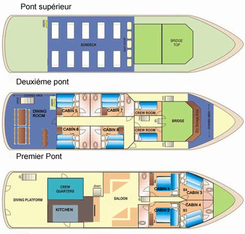 Boat plan