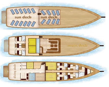 Boat plan