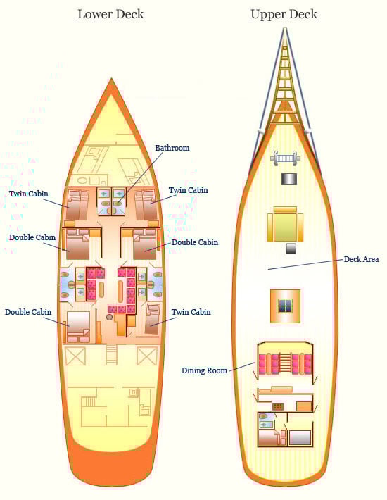 Boat plan
