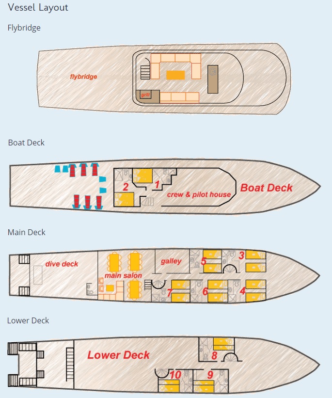 Boat plan