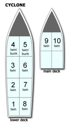 Boat plan