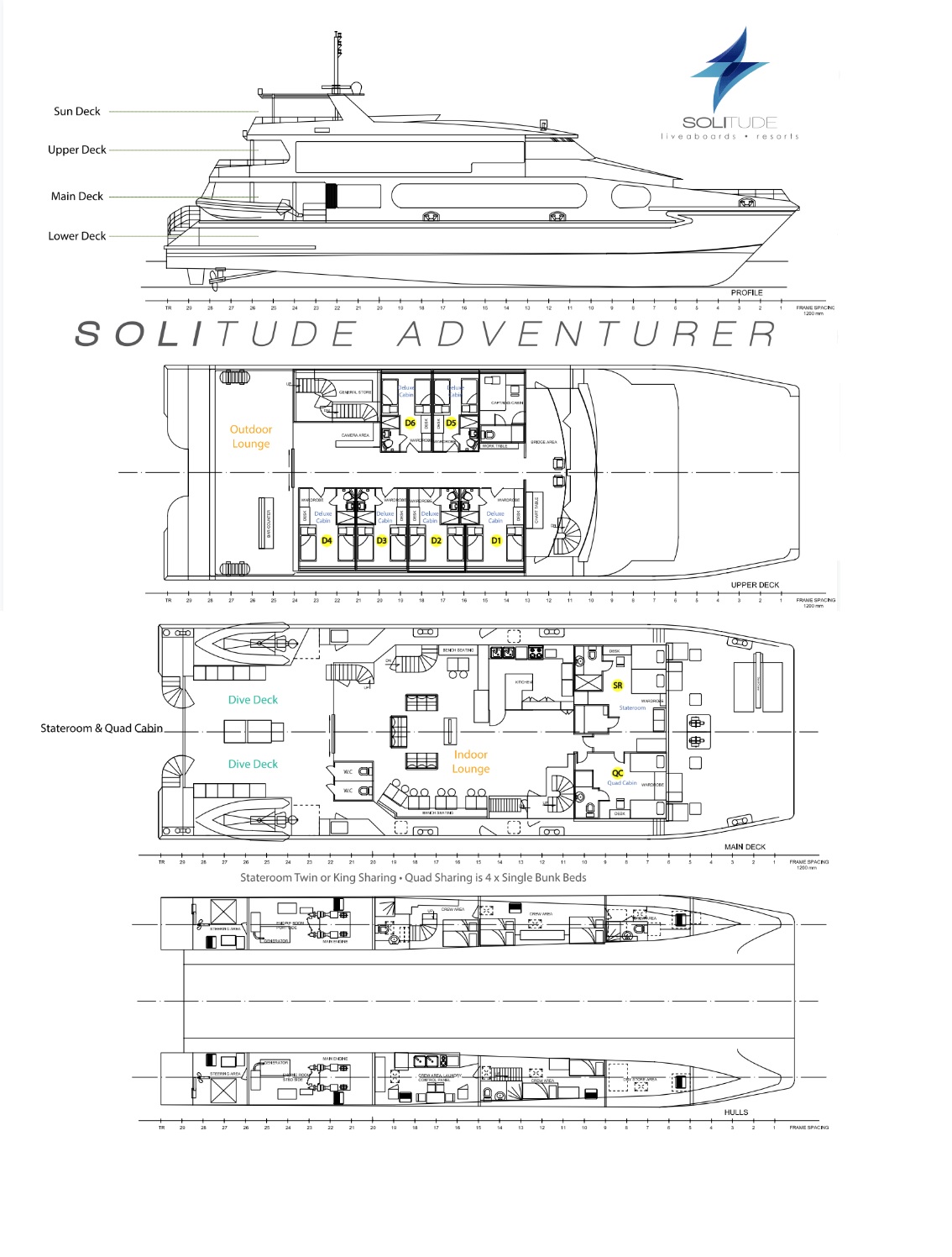 Boat plan