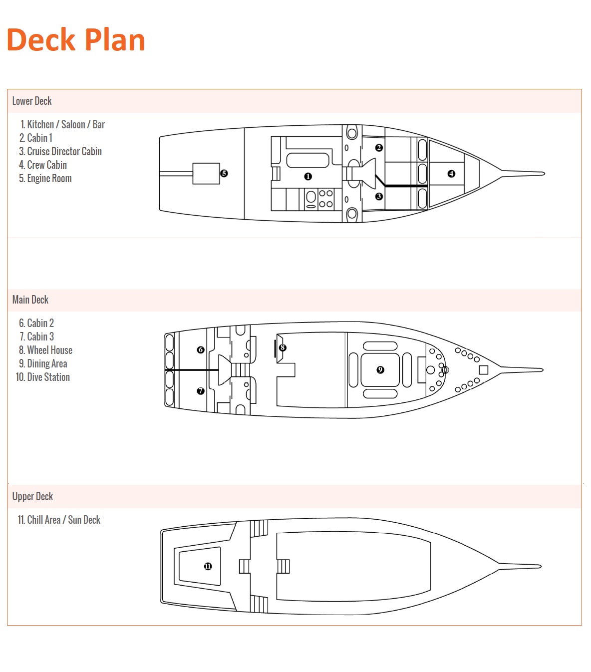 Boat plan