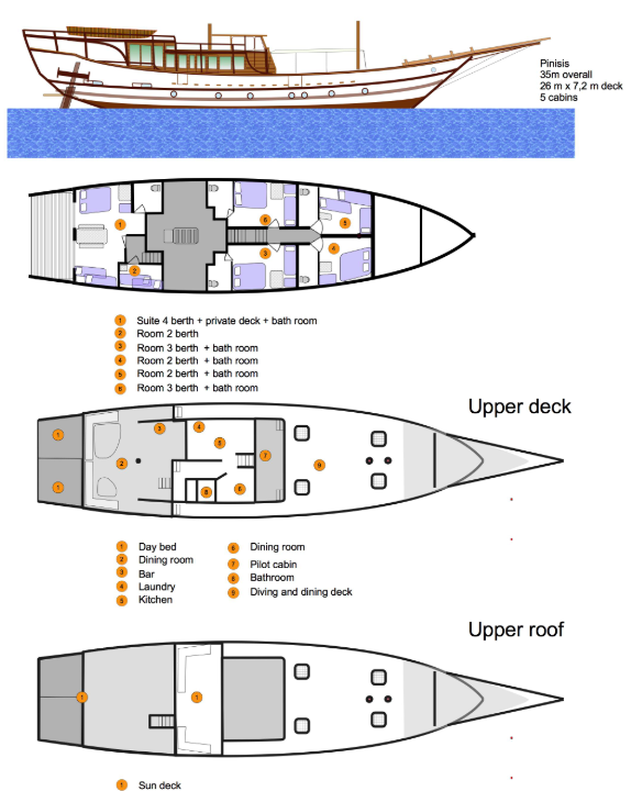 Boat plan