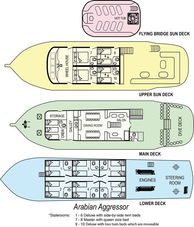 Boat plan
