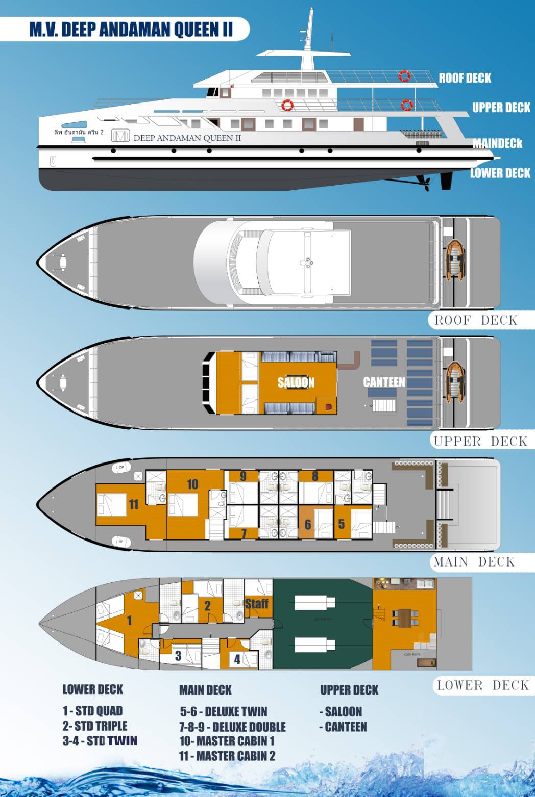 Boat plan