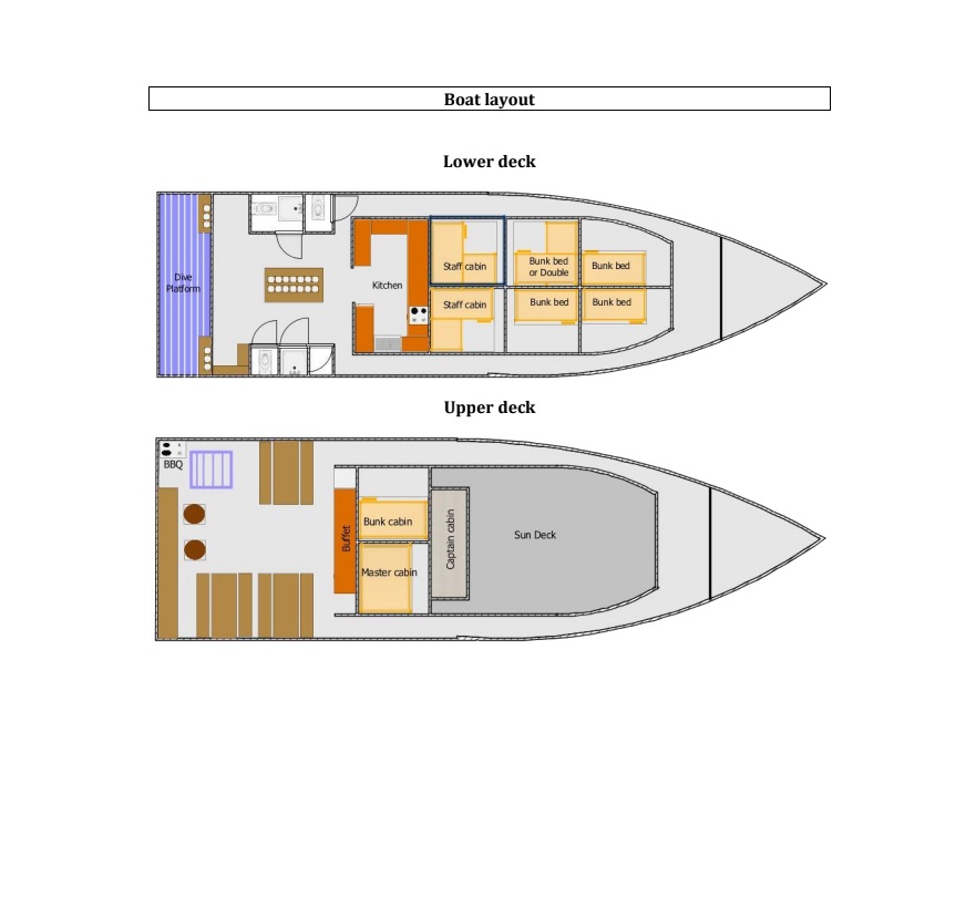 Boat plan