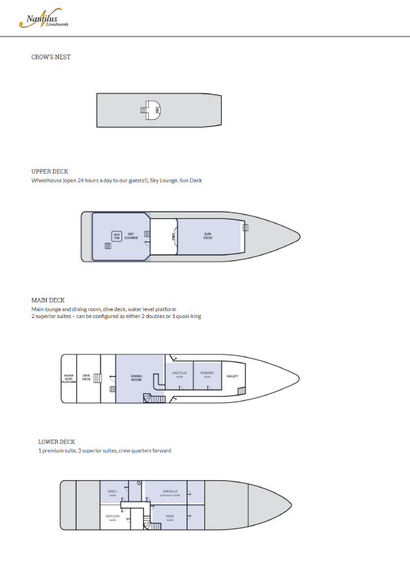 Boat plan