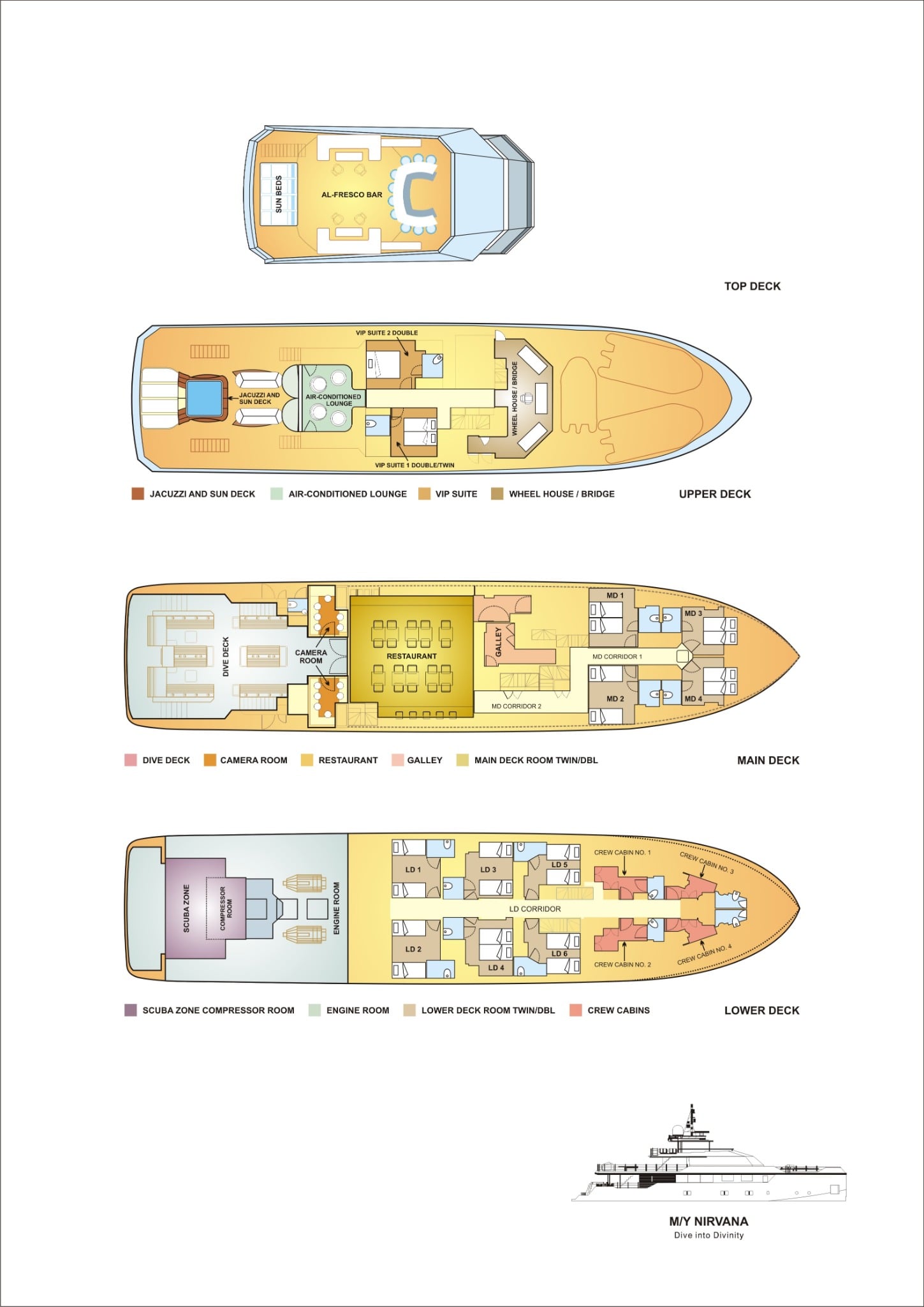 Boat plan