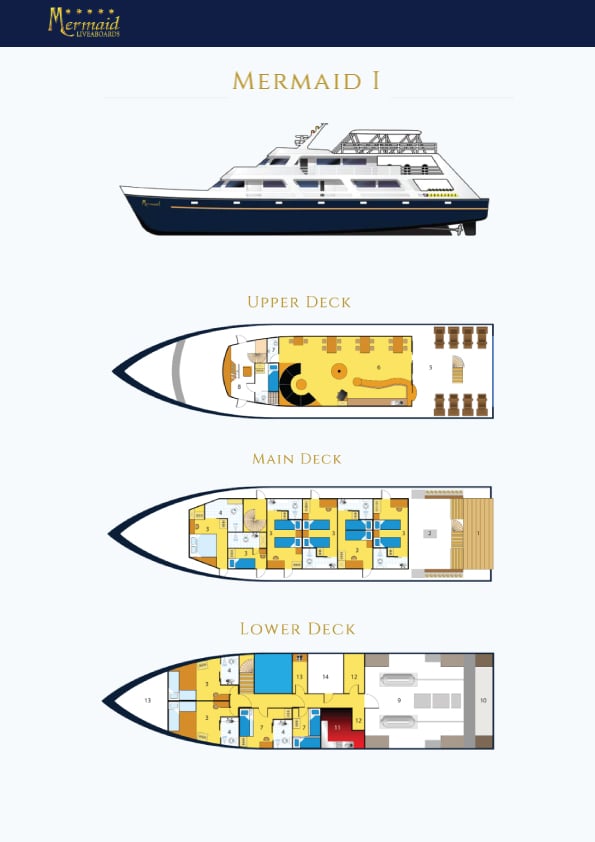 Boat plan