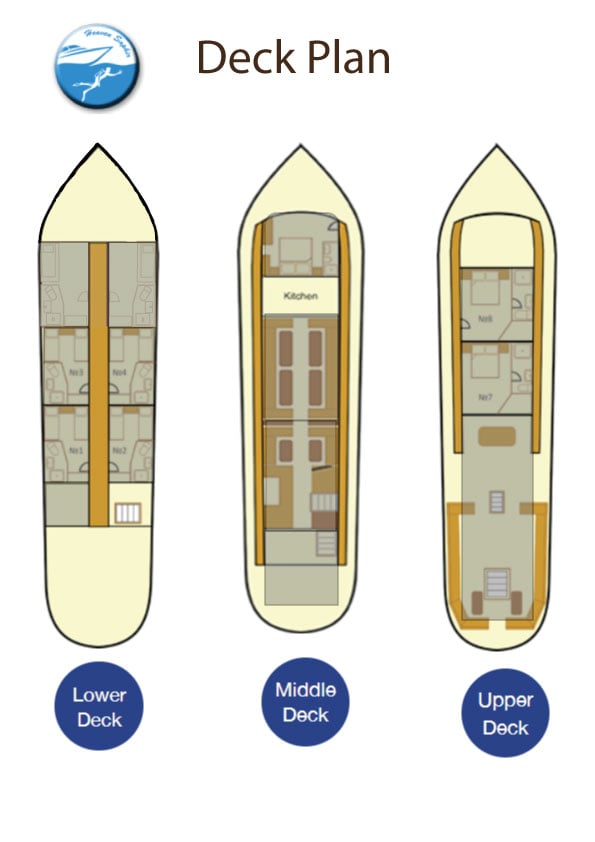 Boat plan