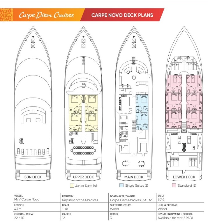 Boat plan
