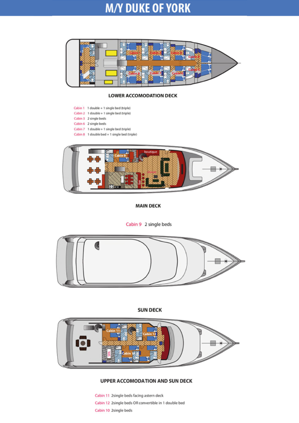 Boat plan