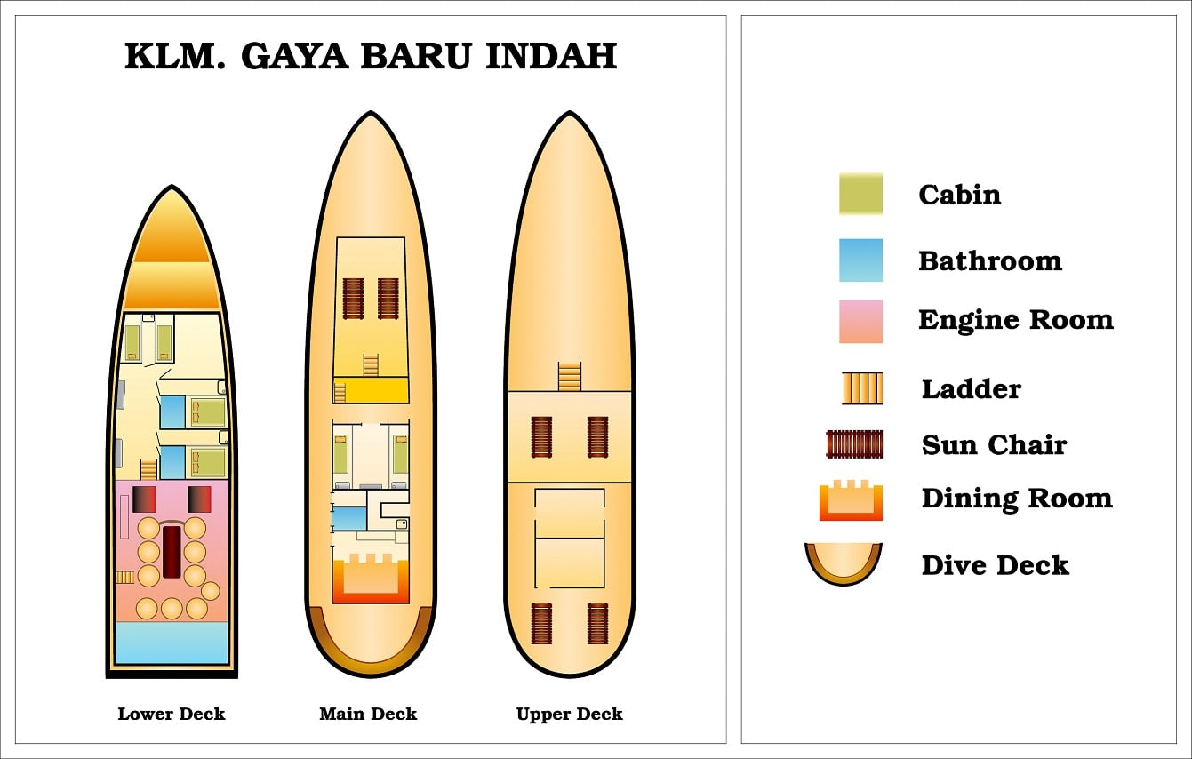 Boat plan