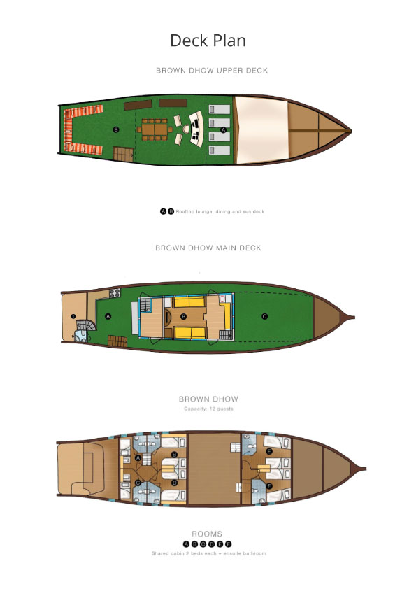 Boat plan