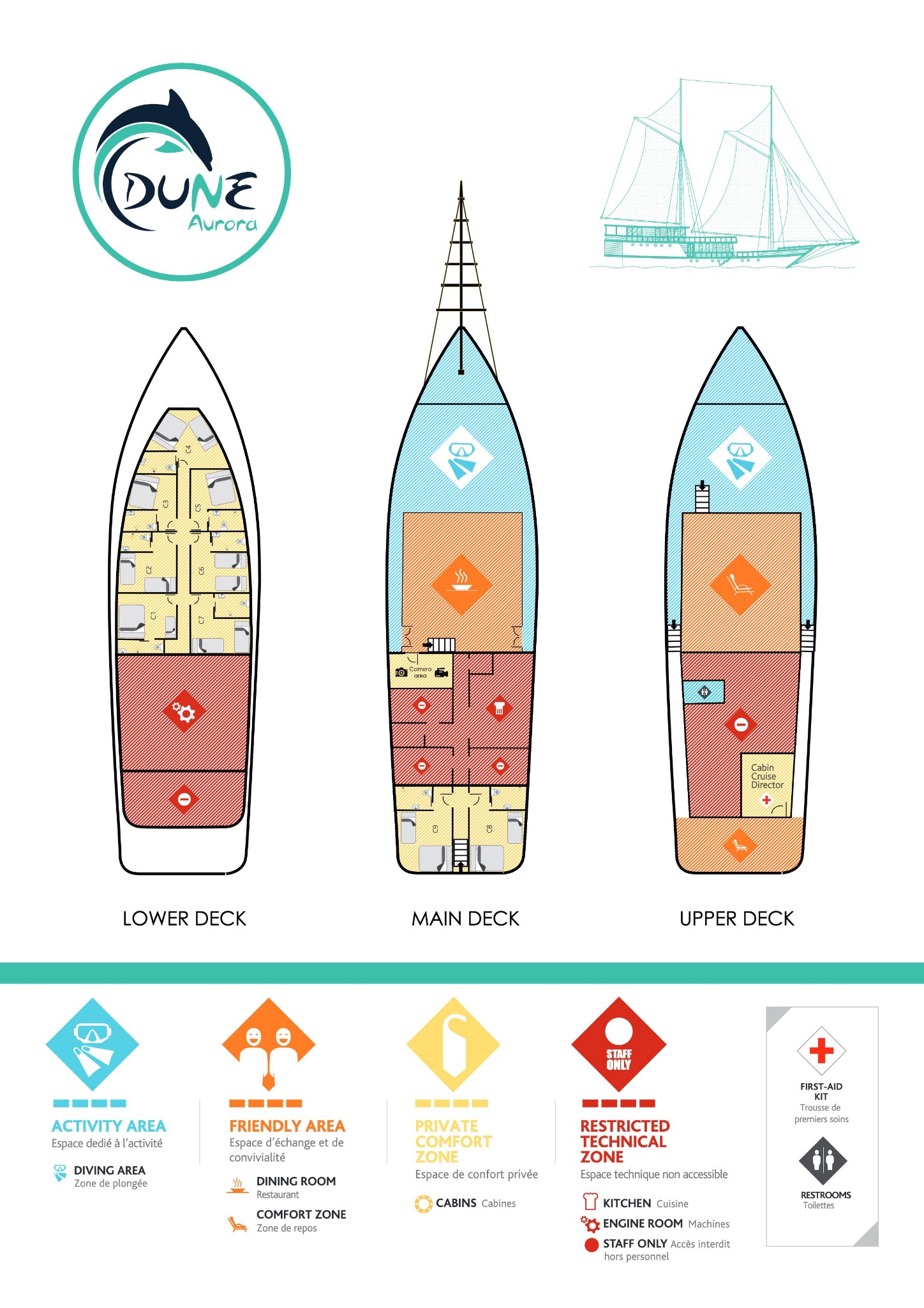 Boat plan