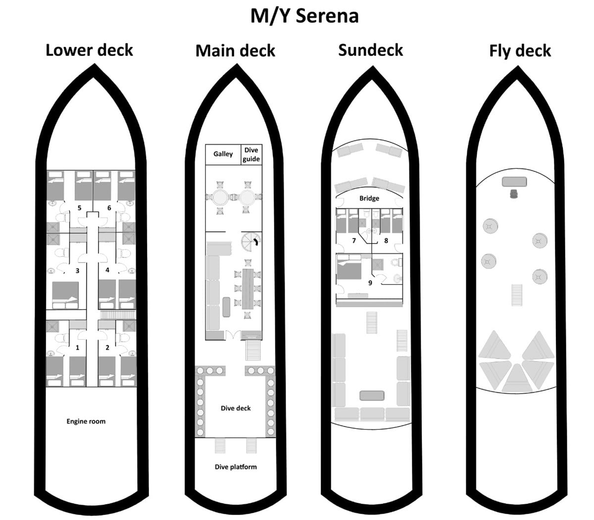 Boat plan