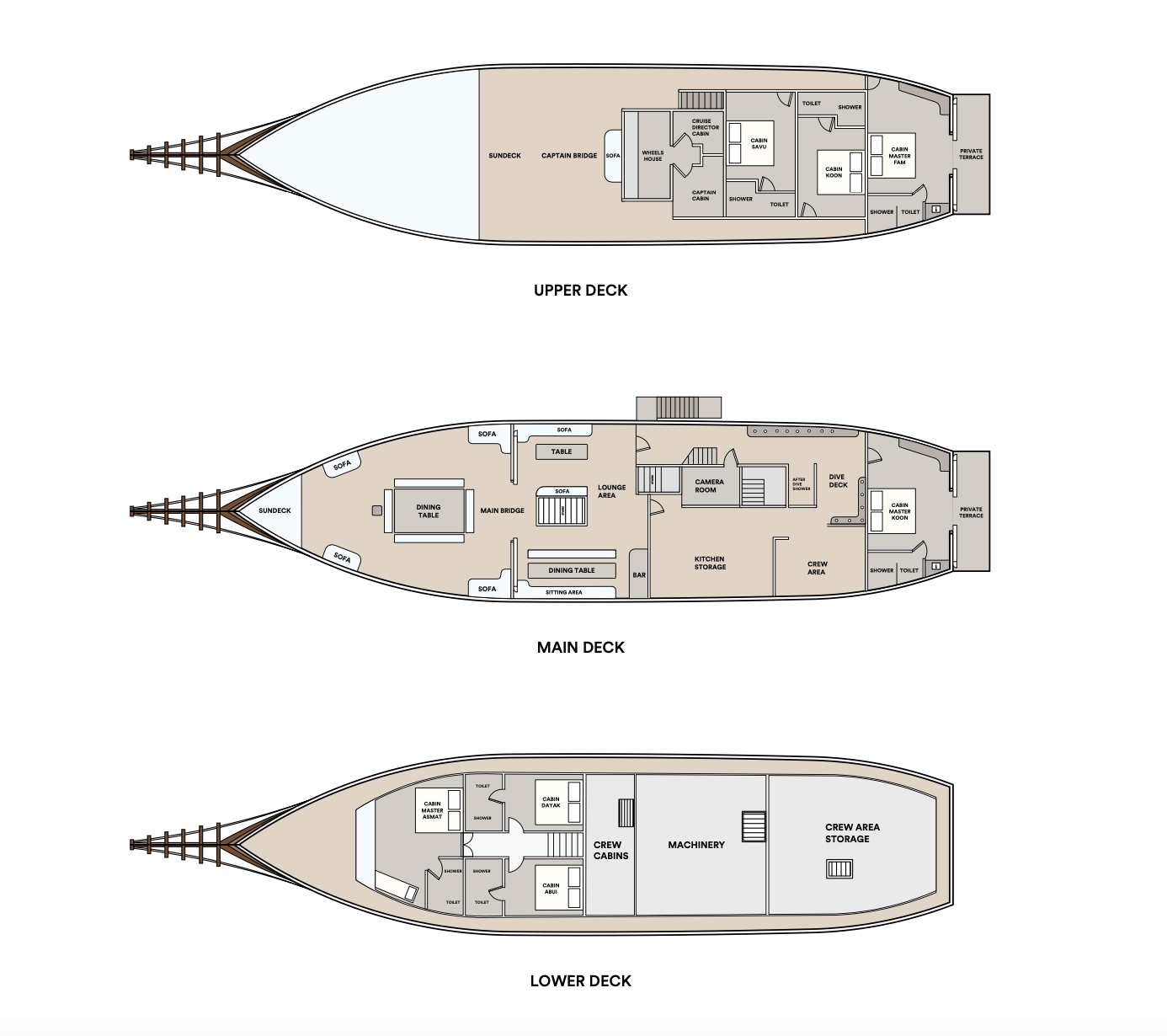 Boat plan