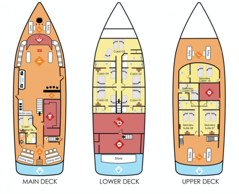 Boat plan