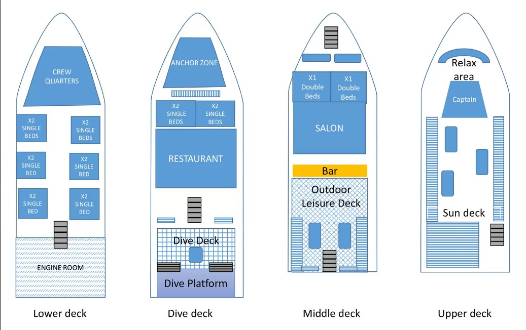 Boat plan