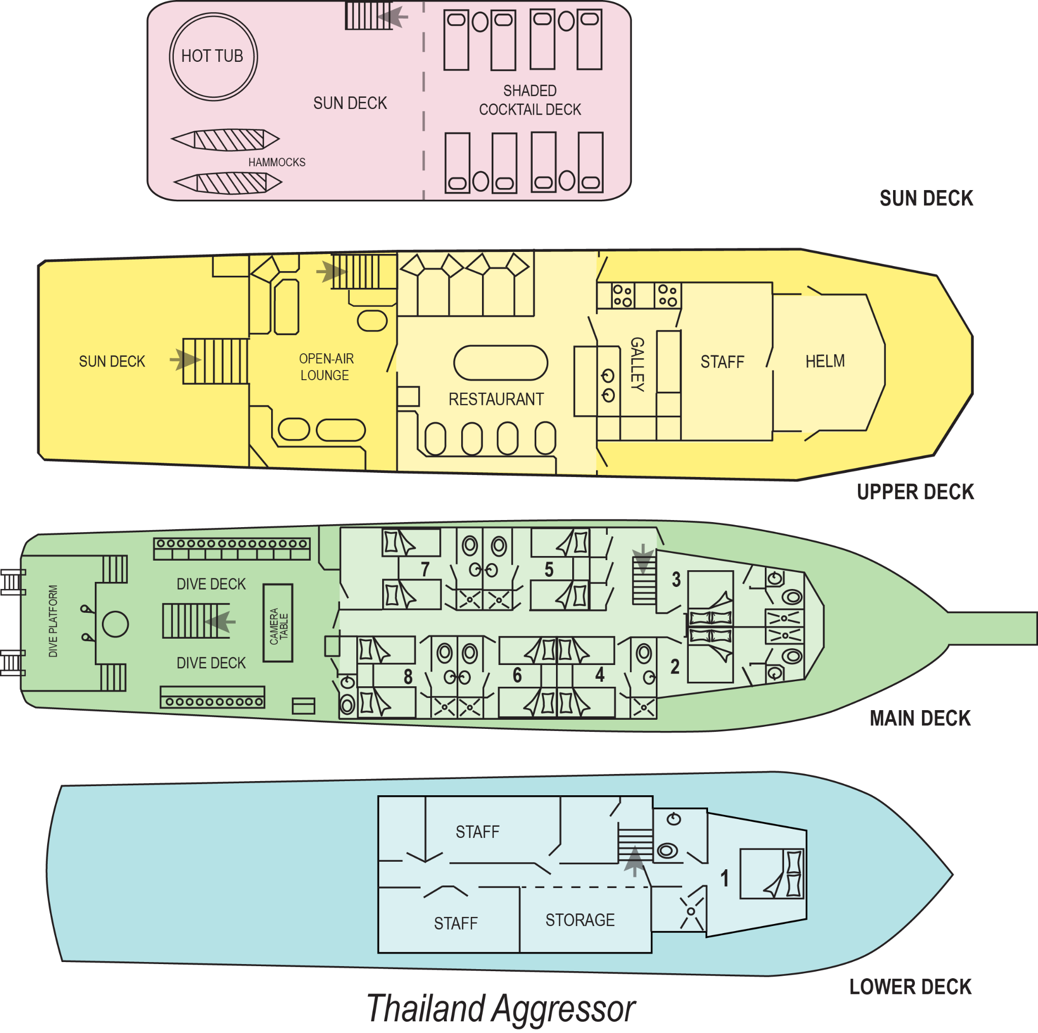 Boat plan