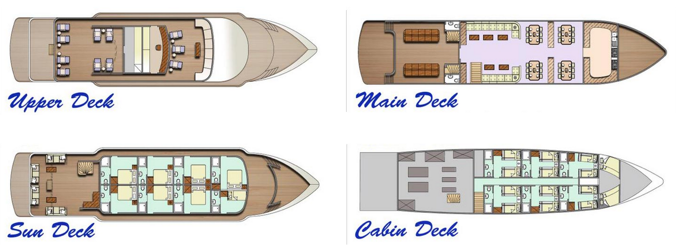 Boat plan