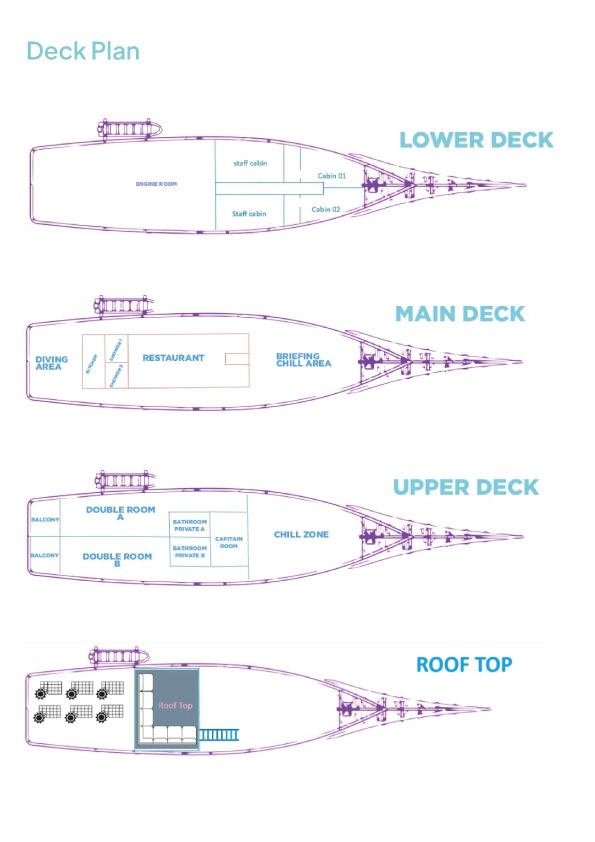 Boat plan