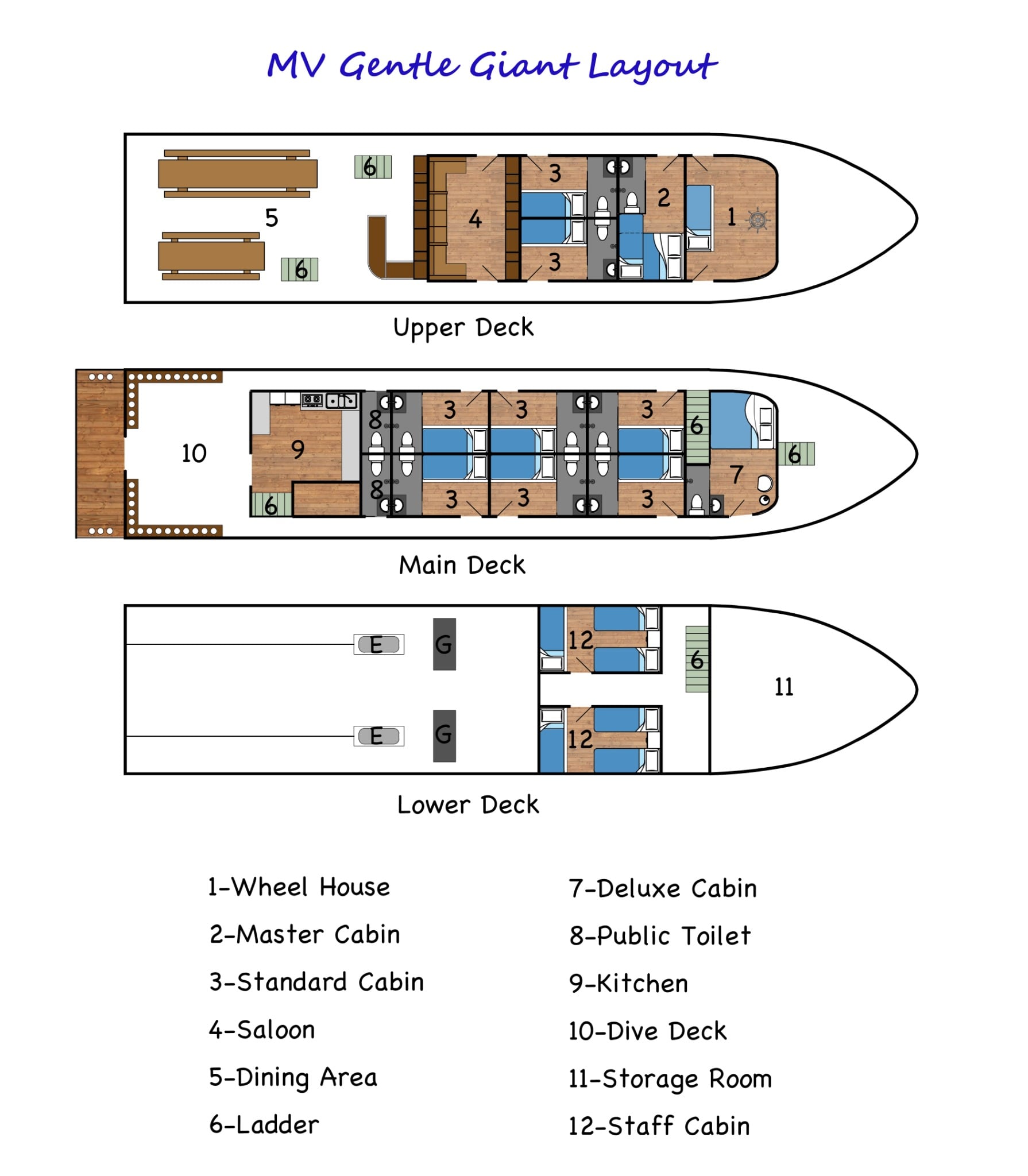 Boat plan