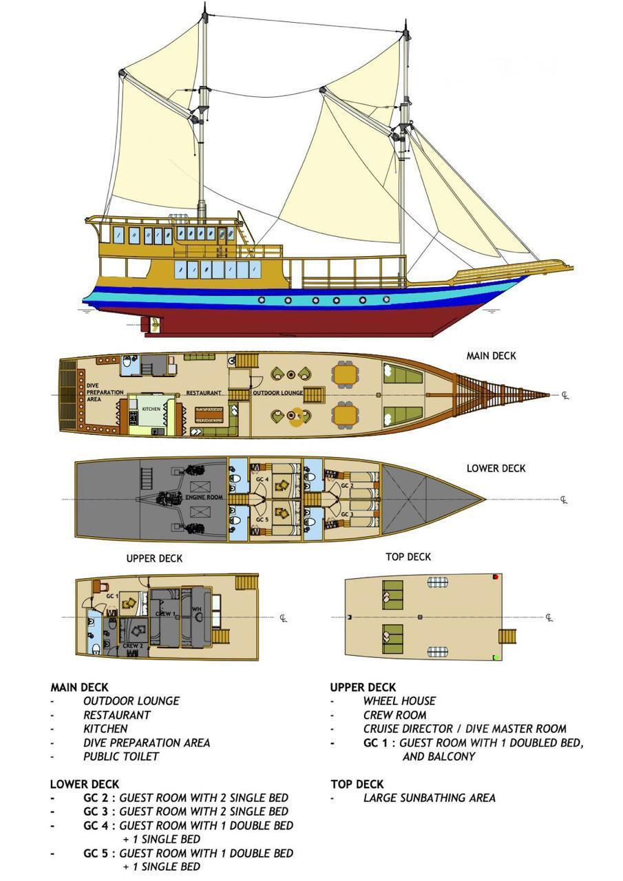 Boat plan