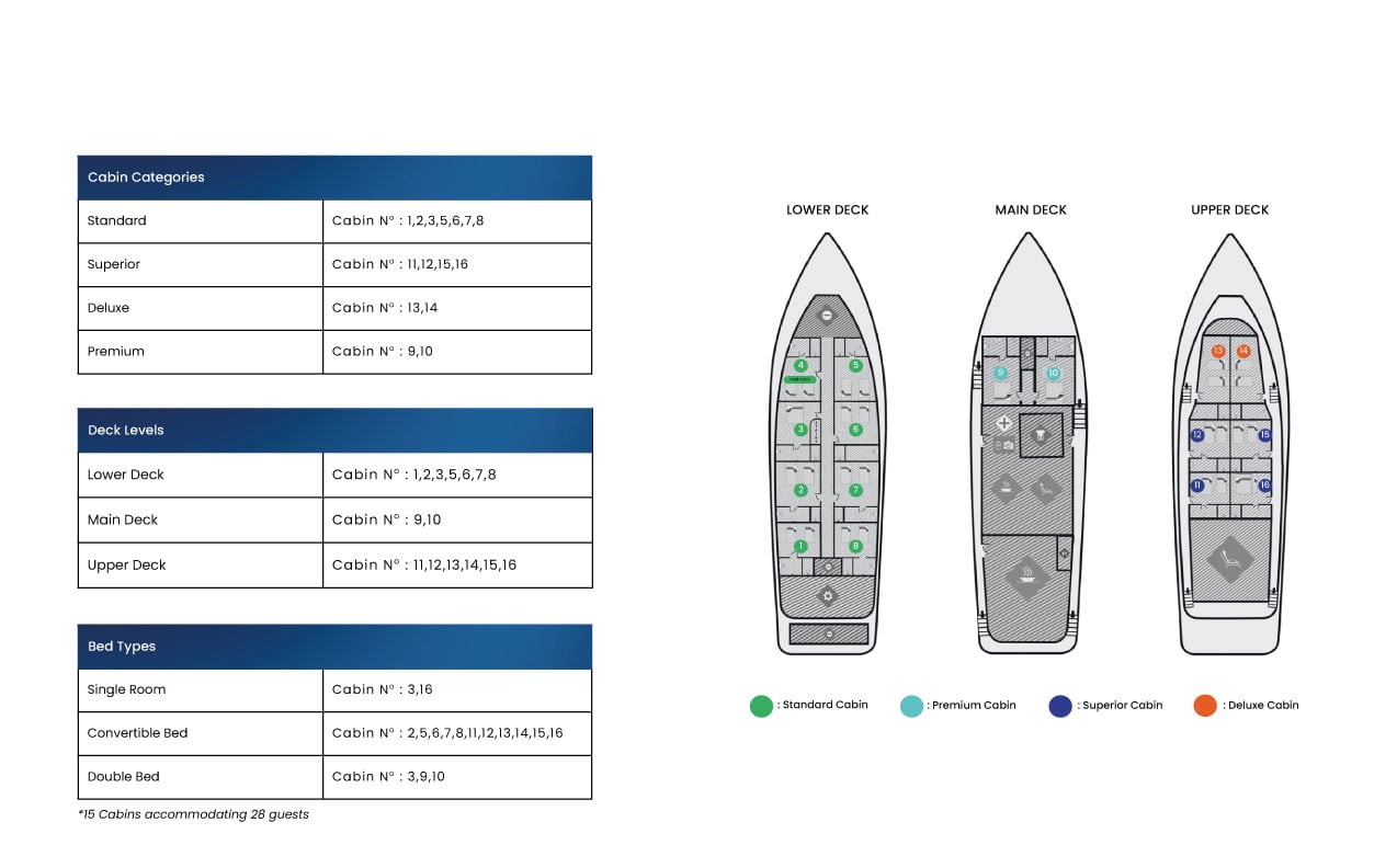 Boat plan