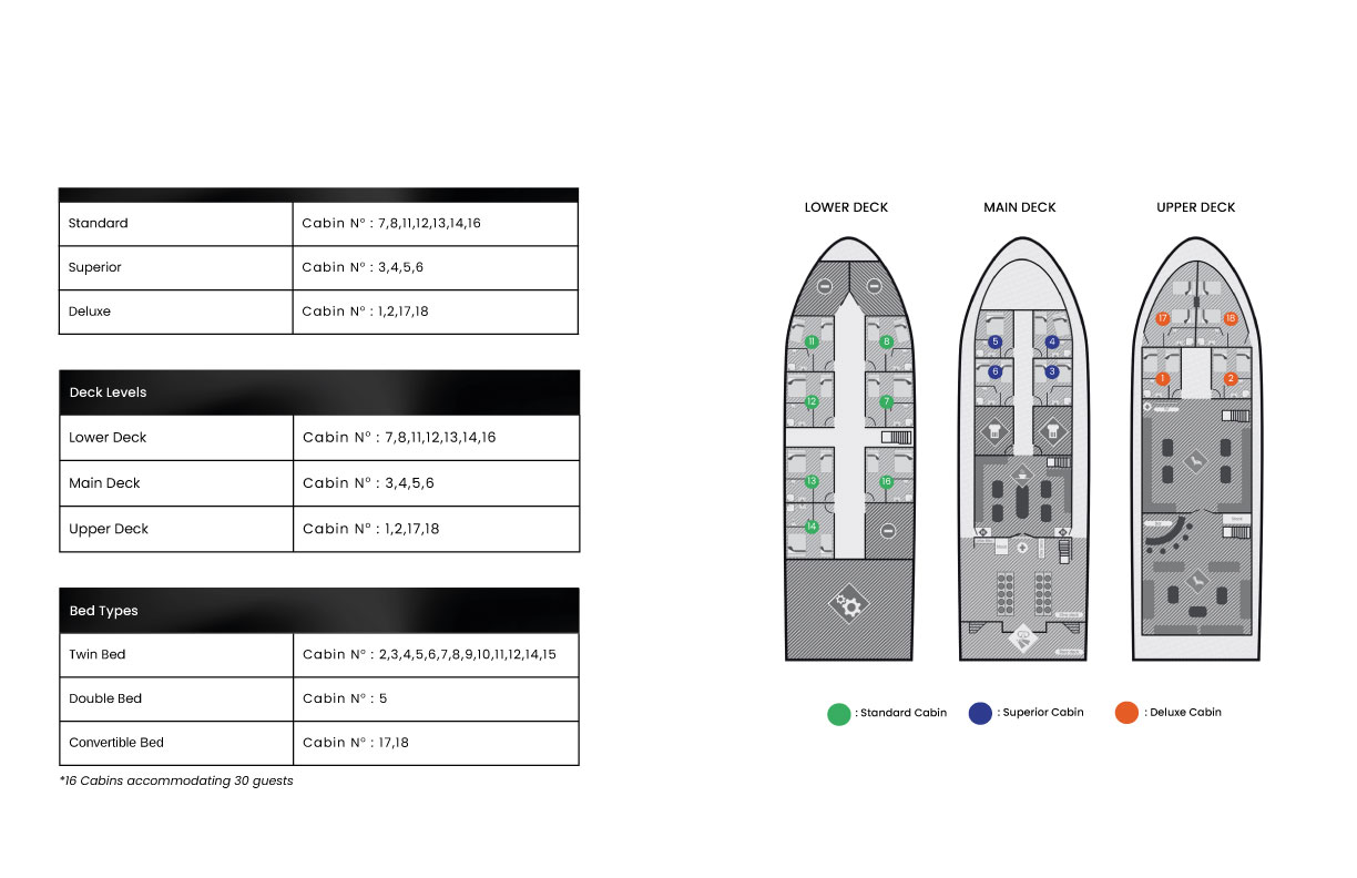 Boat plan