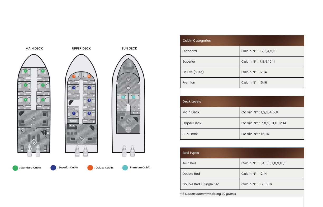 Boat plan