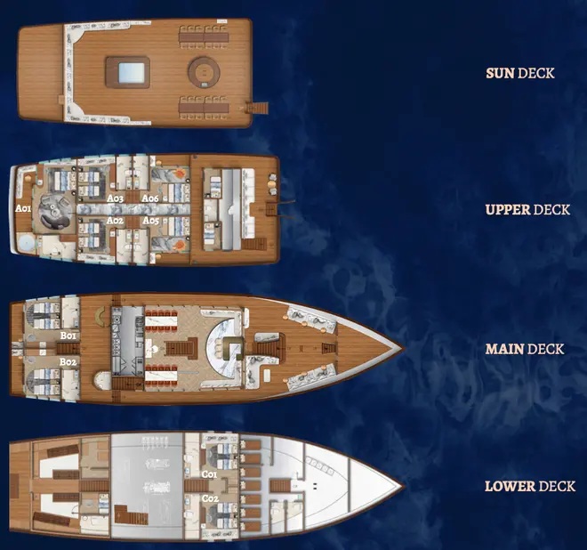 Boat plan