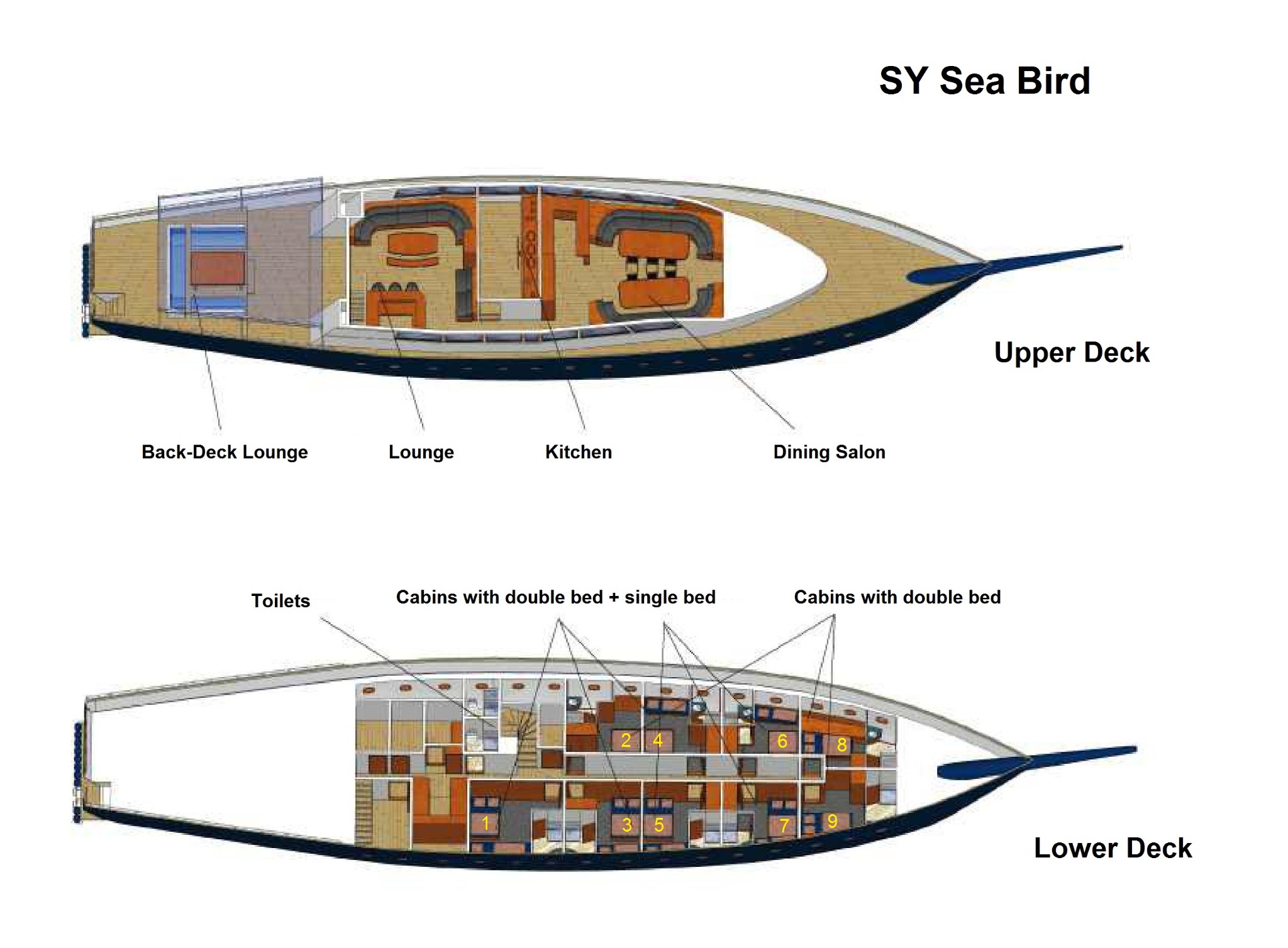 Boat plan