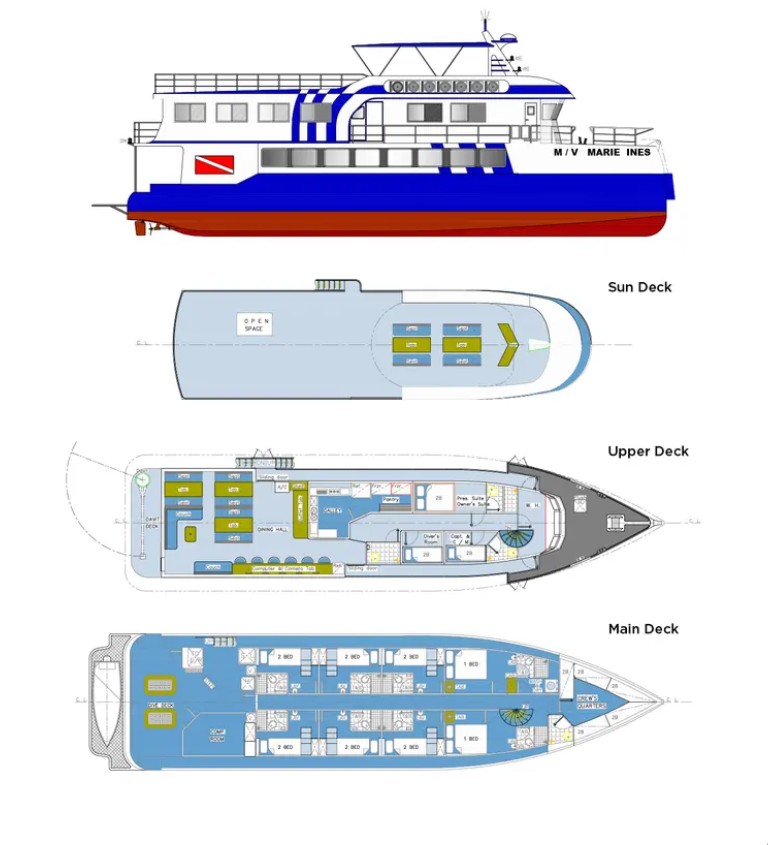 Boat plan