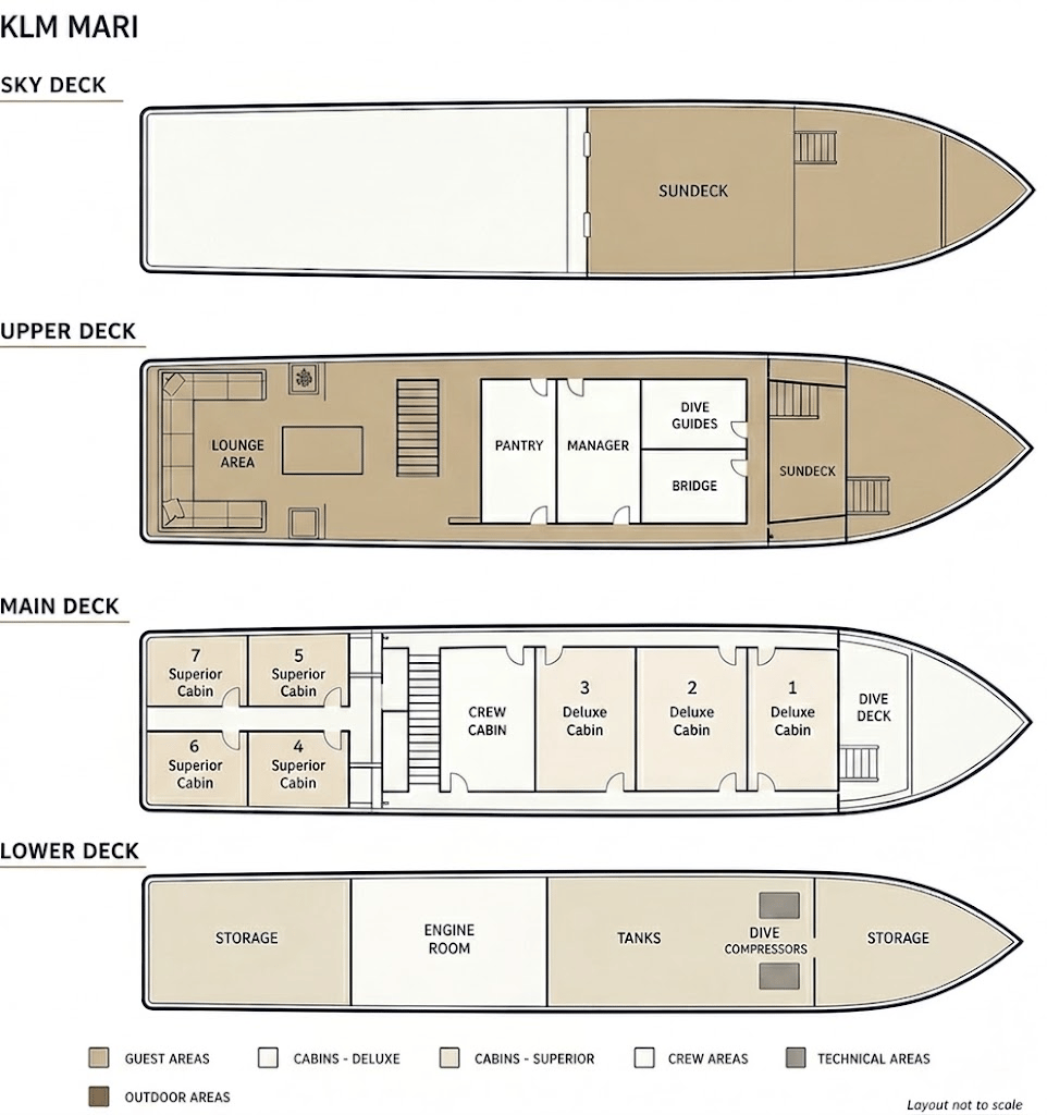 Boat plan