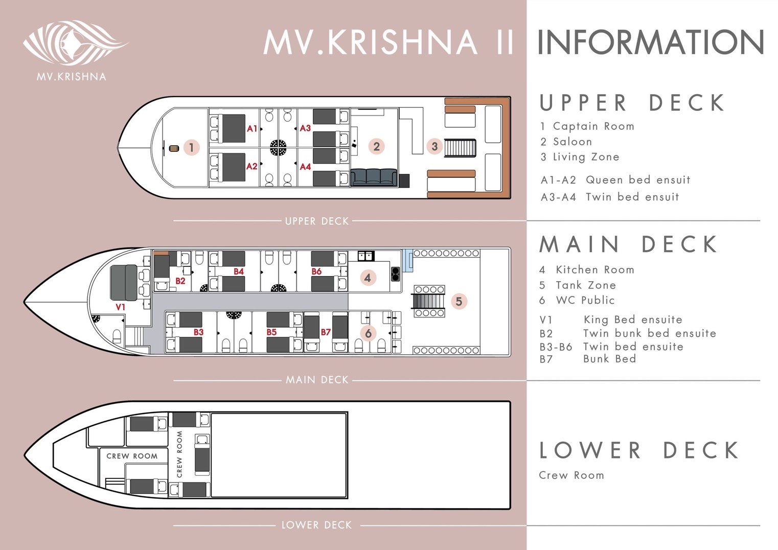 Boat plan